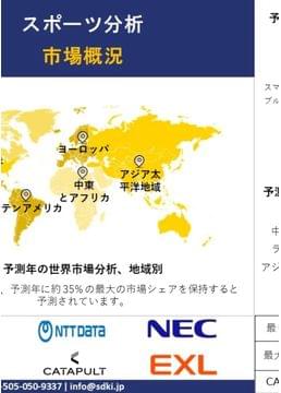 スポーツアナリティクス業界の市場規模調査、シェア、動向、需要分析概要 - 2024-36年までの予測