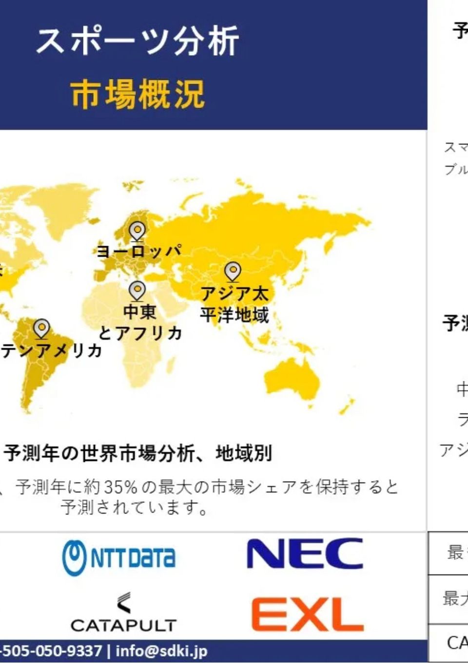 スポーツアナリティクス業界の市場規模調査、シェア、動向、需要分析概要 - 2024-36年までの予測